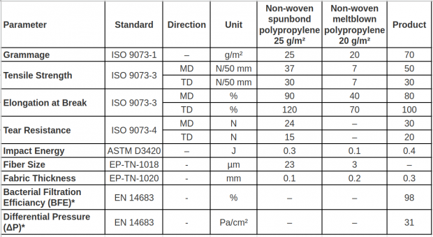 Mascarilla CE Mascarilla CE